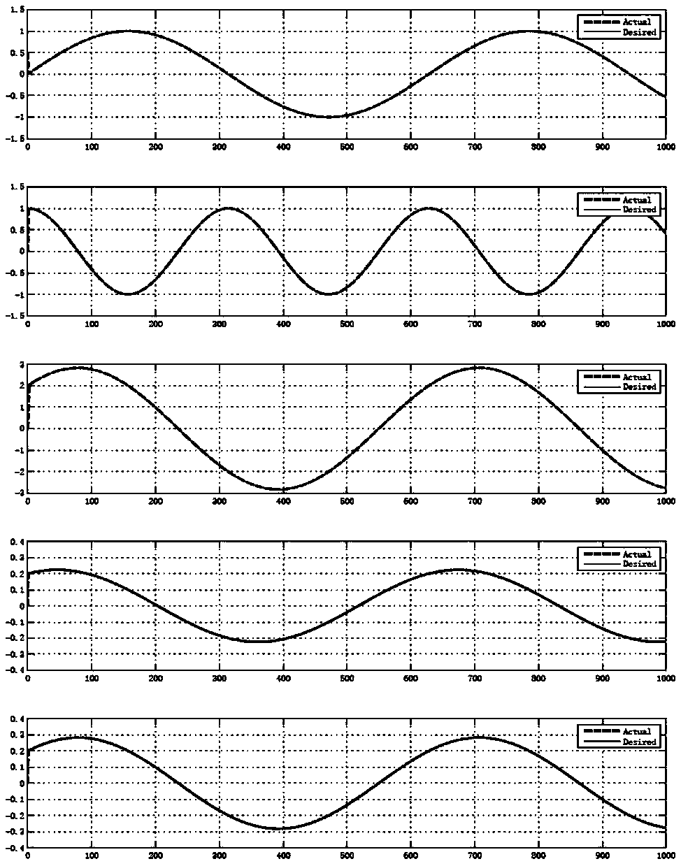 Composite track tracking control method for unmanned underwater vehicle