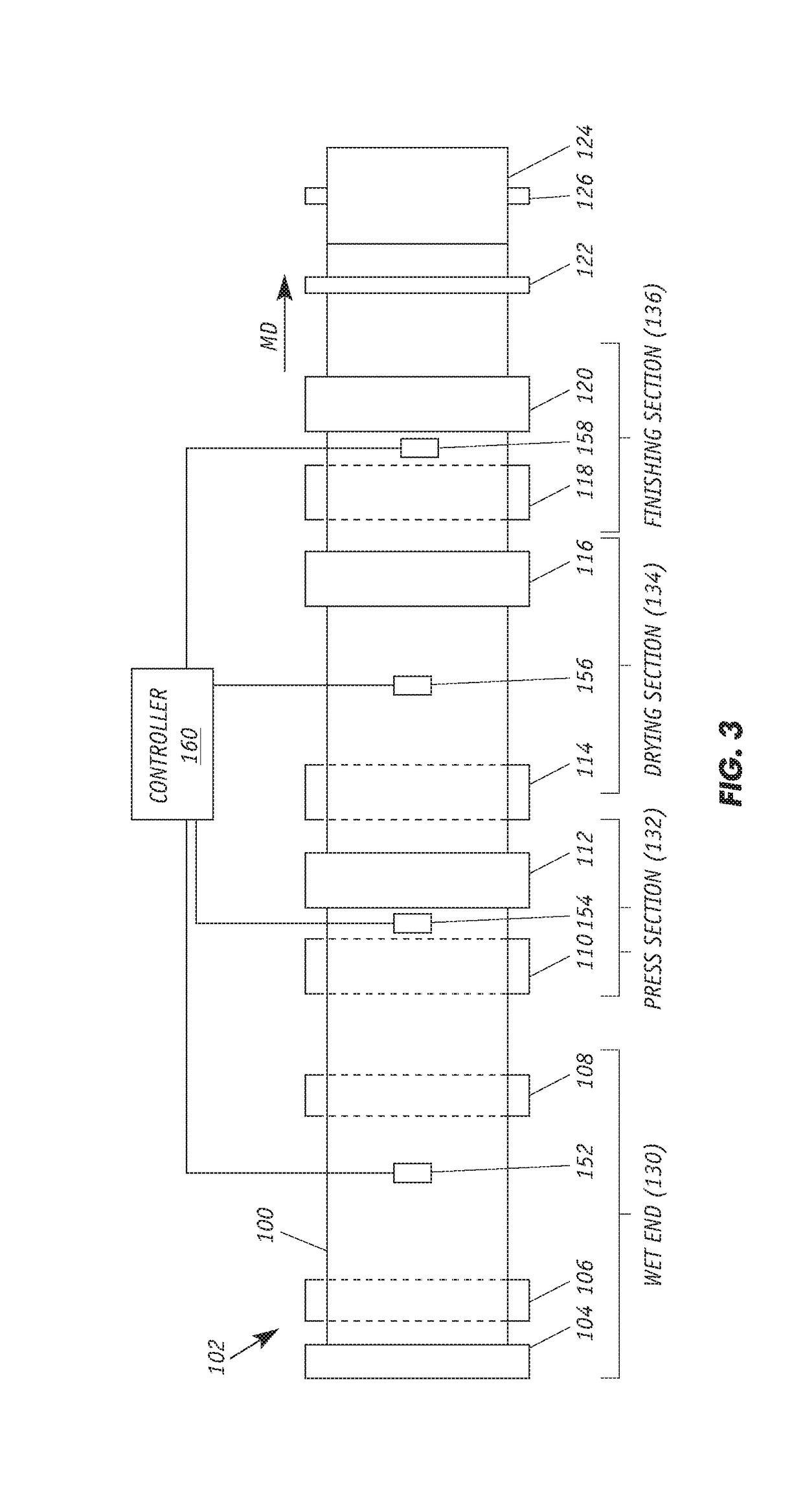 Continuous Web Sheet Defect Analytics, Classification and Remediation for Enhancing Equipment Efficiency and Throughput