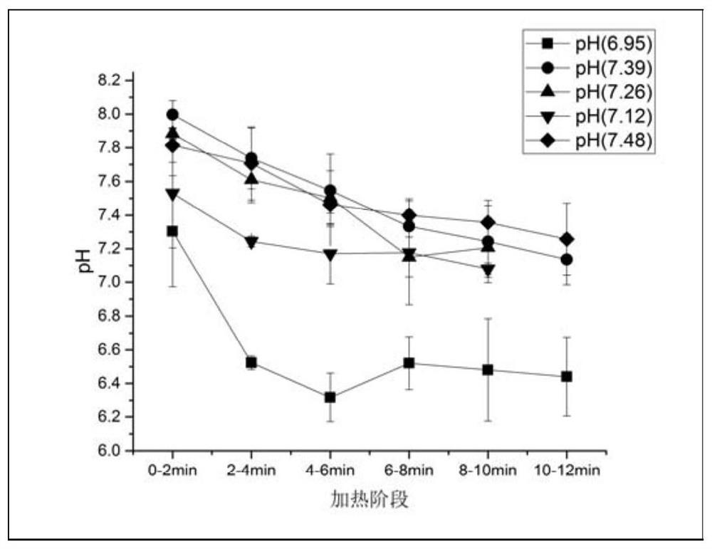 A method for washing salt and reducing alkalinity of saline soil