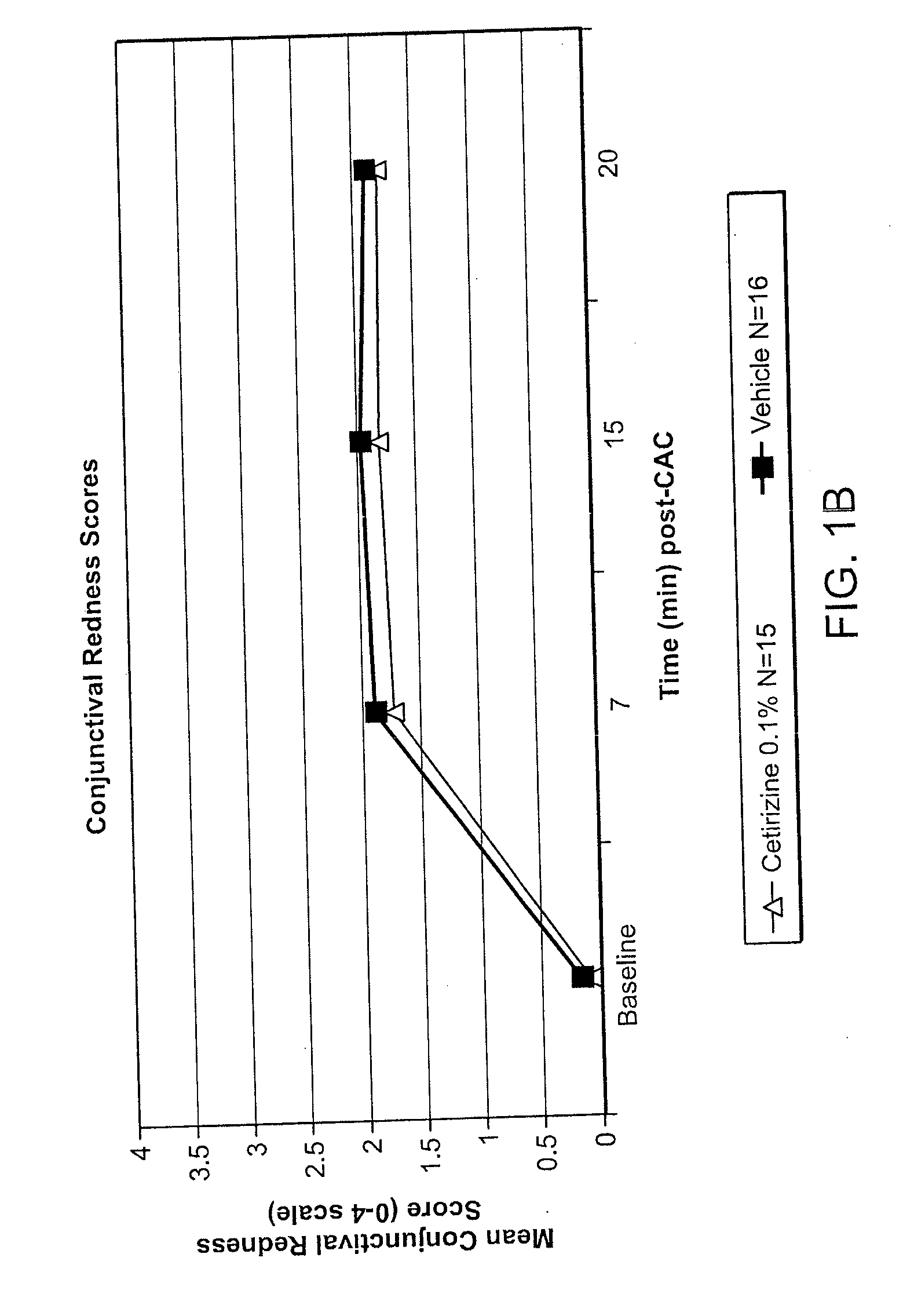 Ophthalmic Formulations Of Cetirizine And Methods Of Use