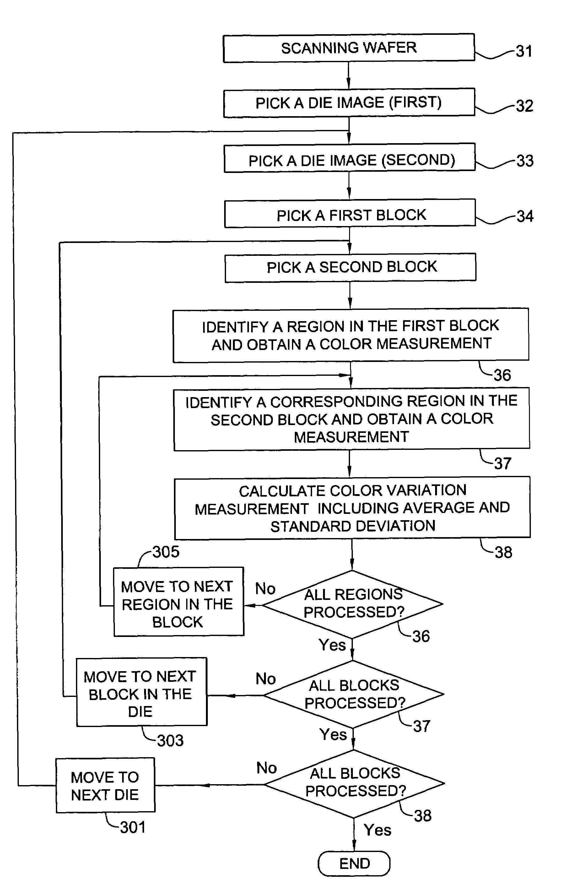 System and method for measuring thin film thickness variations and for compensating for the variations