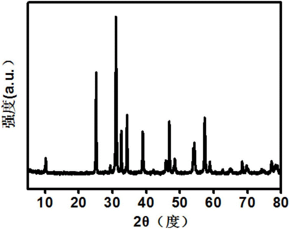 Method for preparing BiOCuS nanosheets by adopting concentrated alkali hydrothermal method