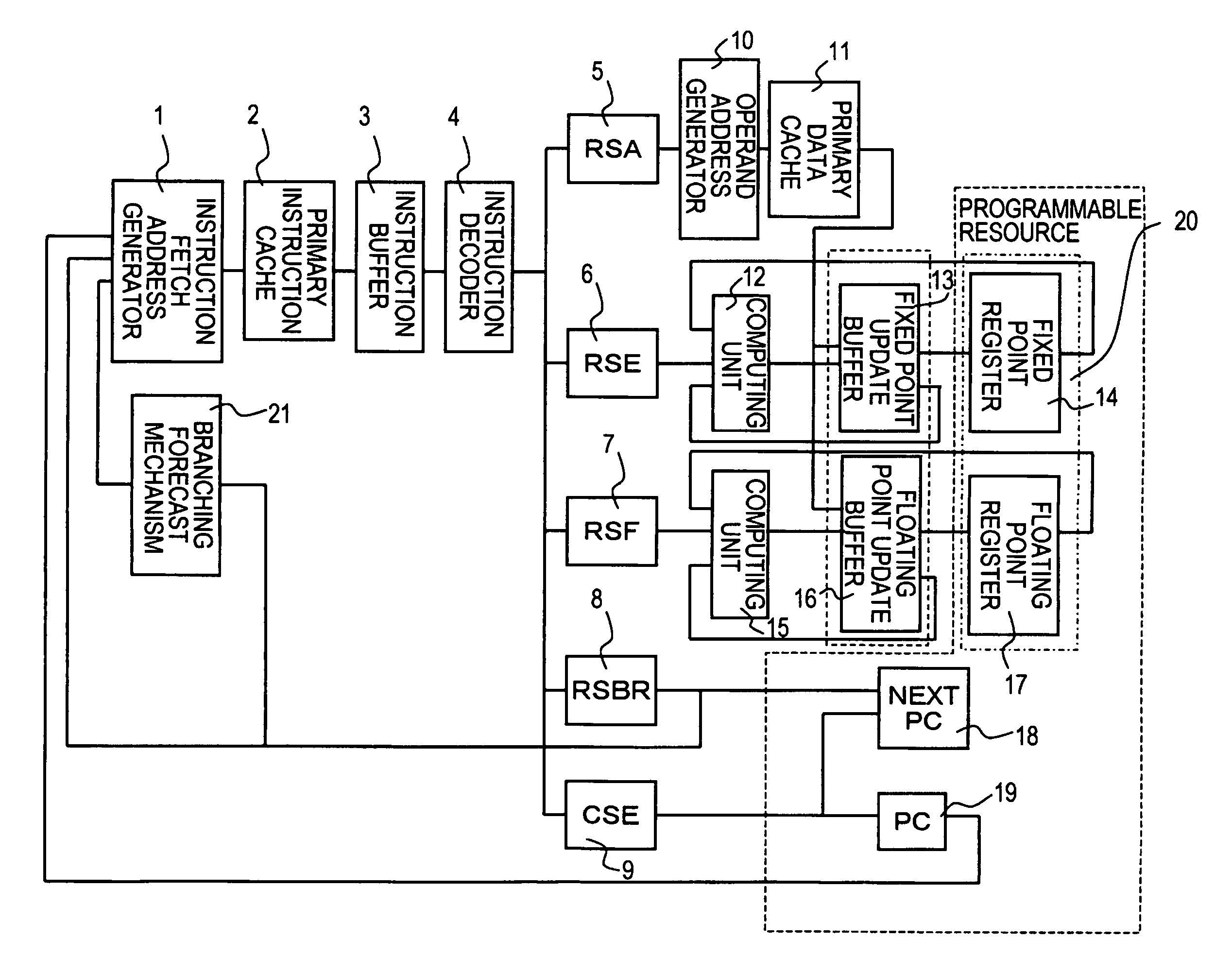 Instruction execution control device and instruction execution control method