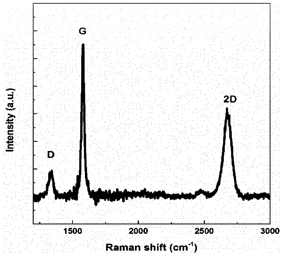 Graphene preparation method based on microwave plasma chemical vapor deposition