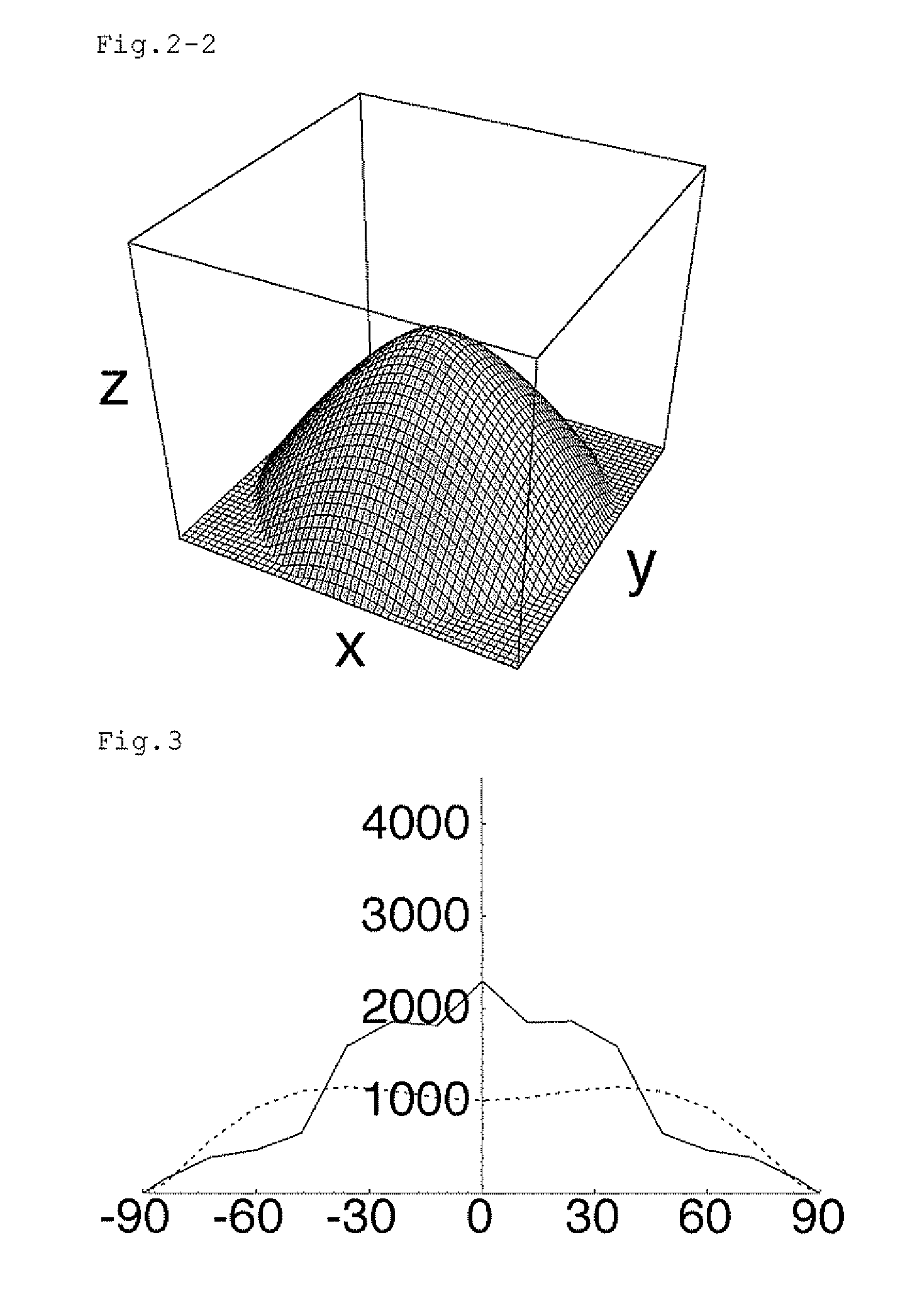 Light control film and backlight unit using the same