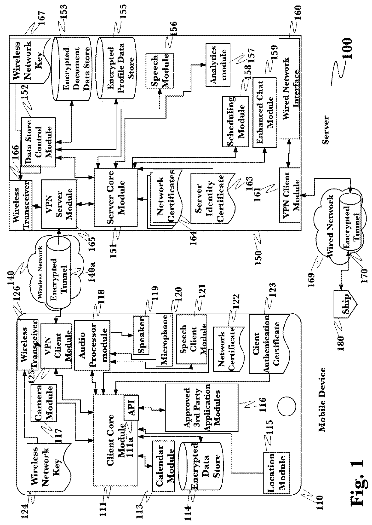 Integrated military mobile work information management system