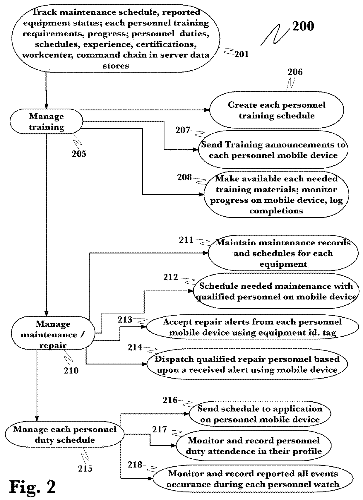 Integrated military mobile work information management system