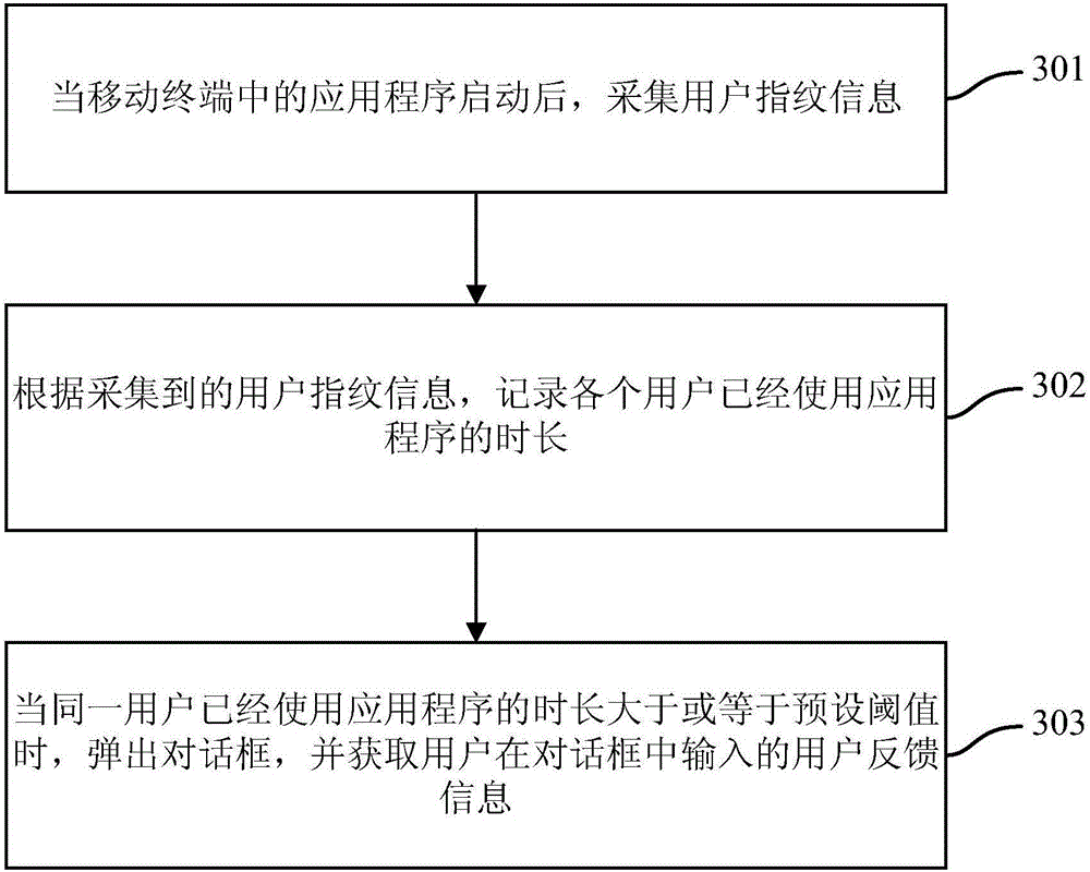 Method and device for obtaining user feedback information