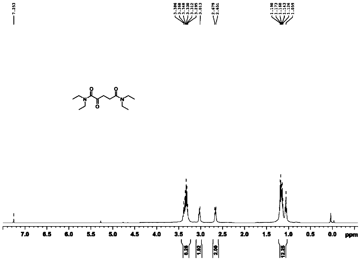 Method for the synthesis of glutaric acid from alpha-ketoglutaric acid