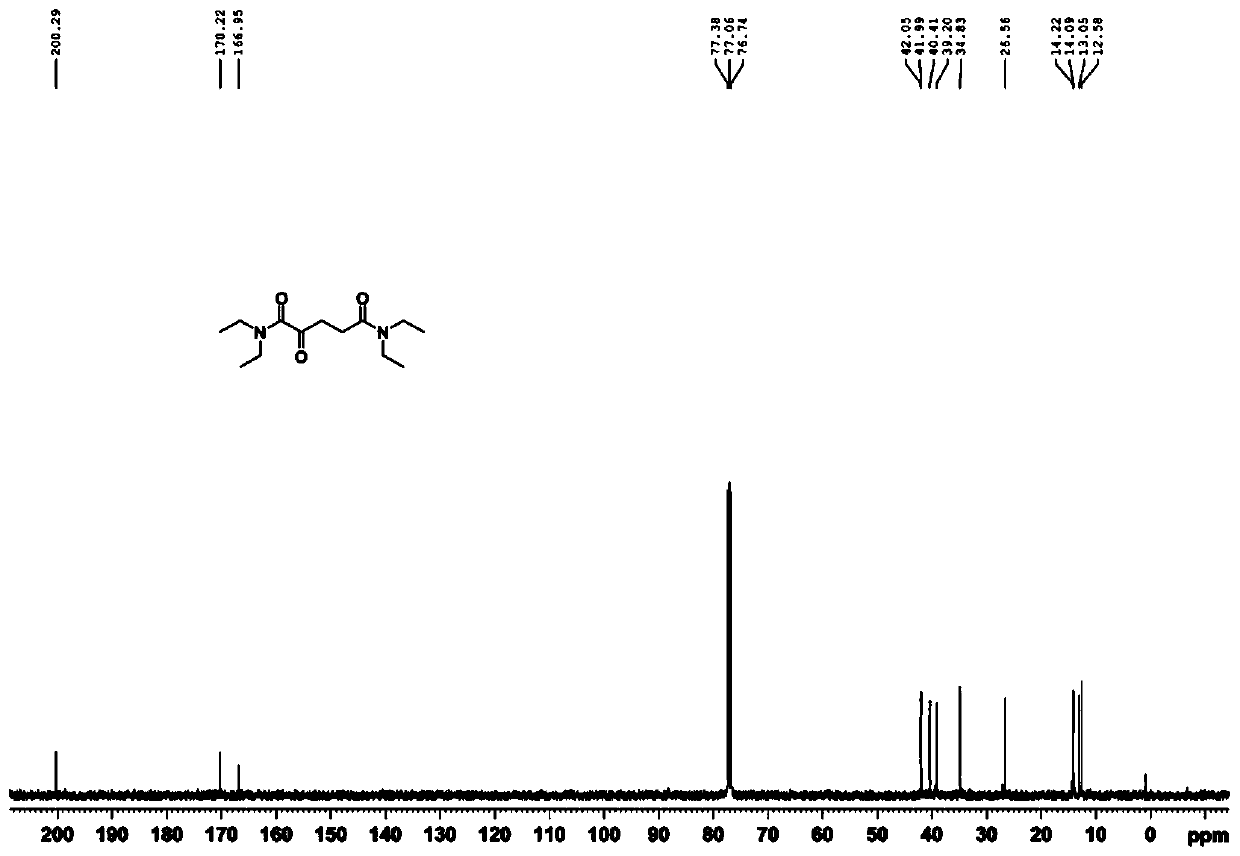 Method for the synthesis of glutaric acid from alpha-ketoglutaric acid