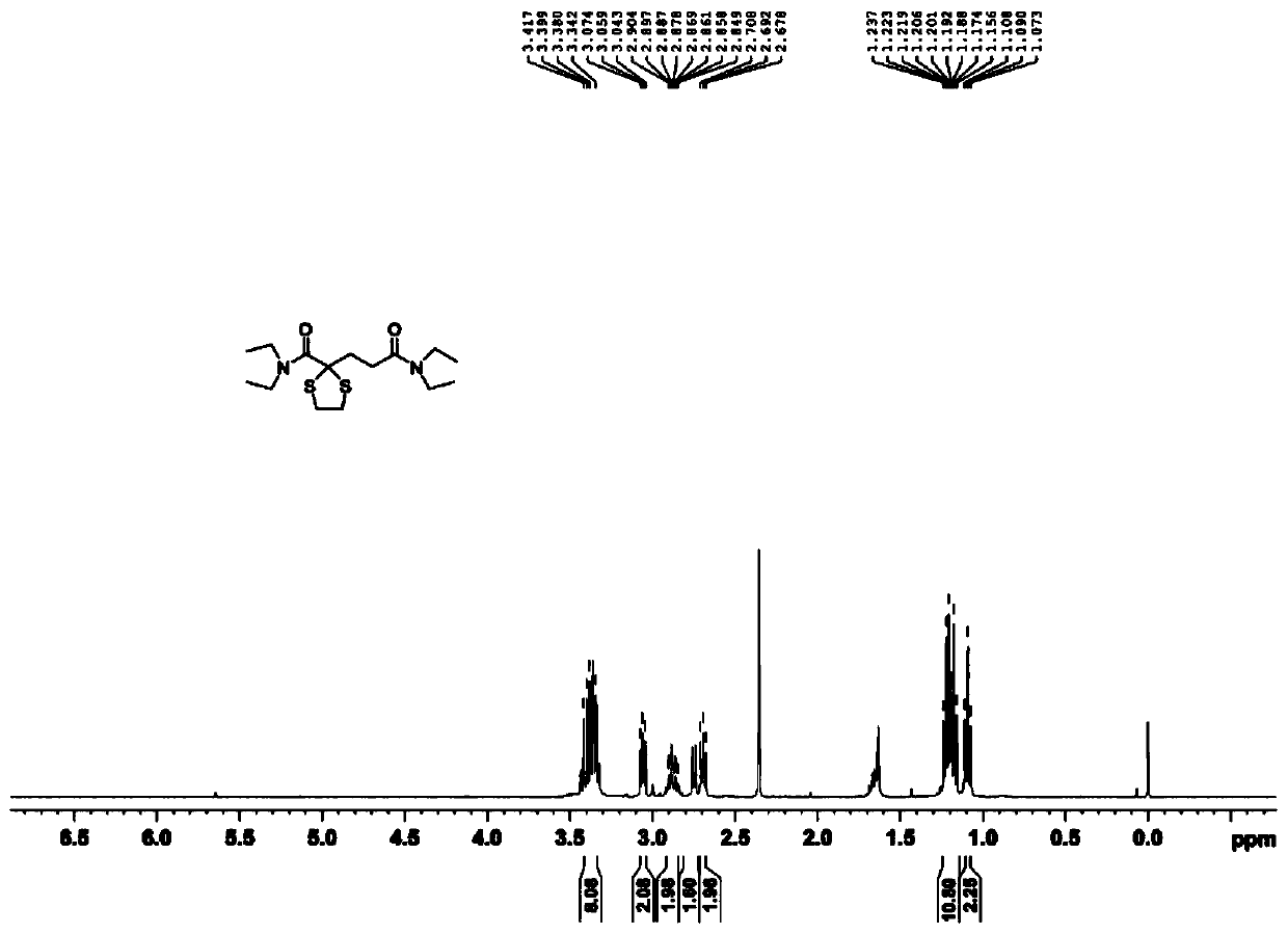 Method for the synthesis of glutaric acid from alpha-ketoglutaric acid