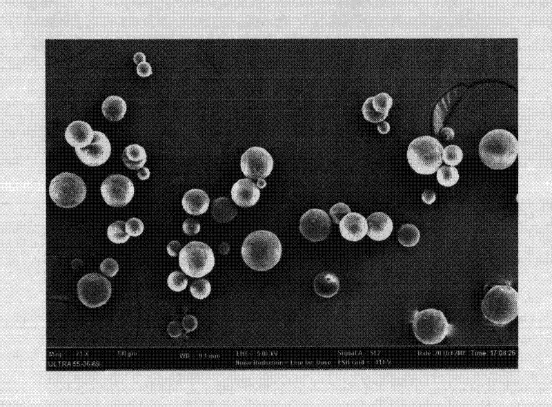 Benserazide sustained-release microspherical composition and preparation method thereof