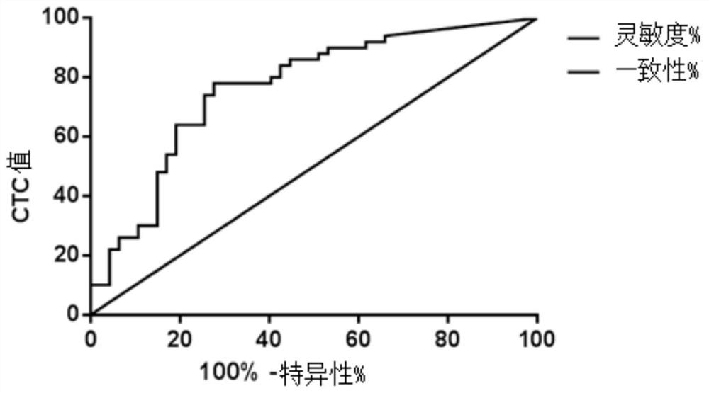 Thyroid Cancer Molecular Diagnostic Kit