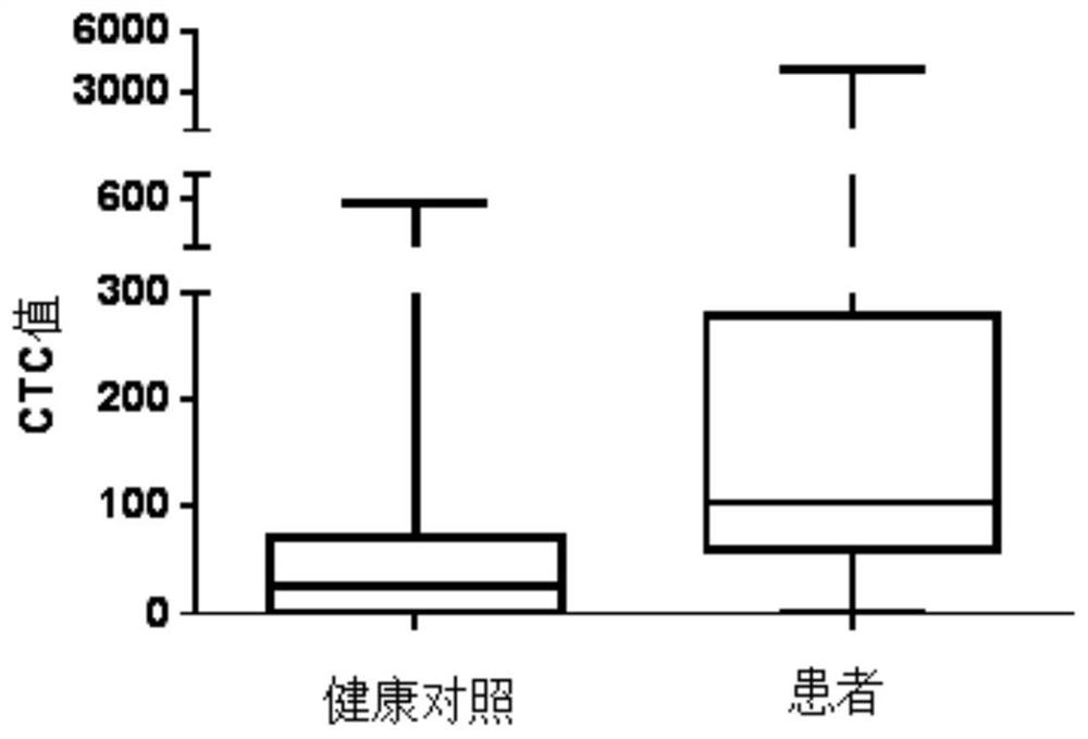 Thyroid Cancer Molecular Diagnostic Kit