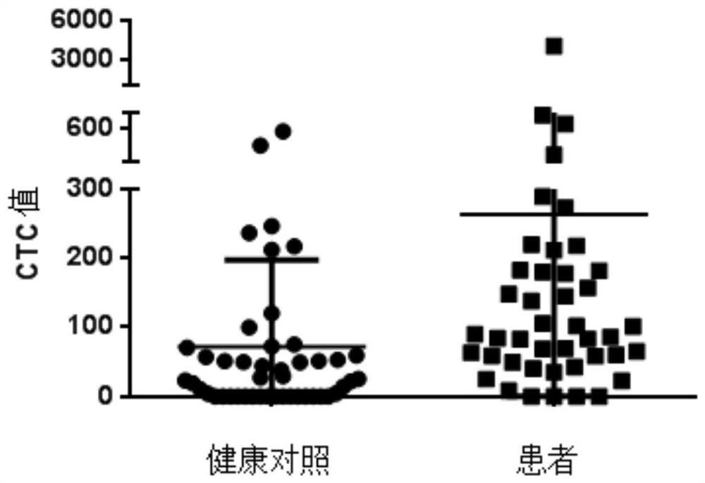 Thyroid Cancer Molecular Diagnostic Kit