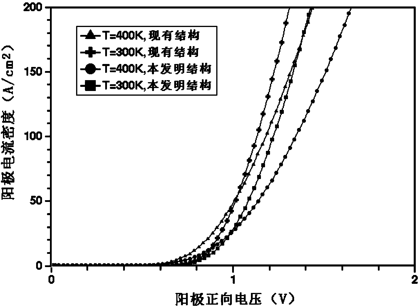 High-voltage rapid-soft-recovery diode and manufacturing method thereof