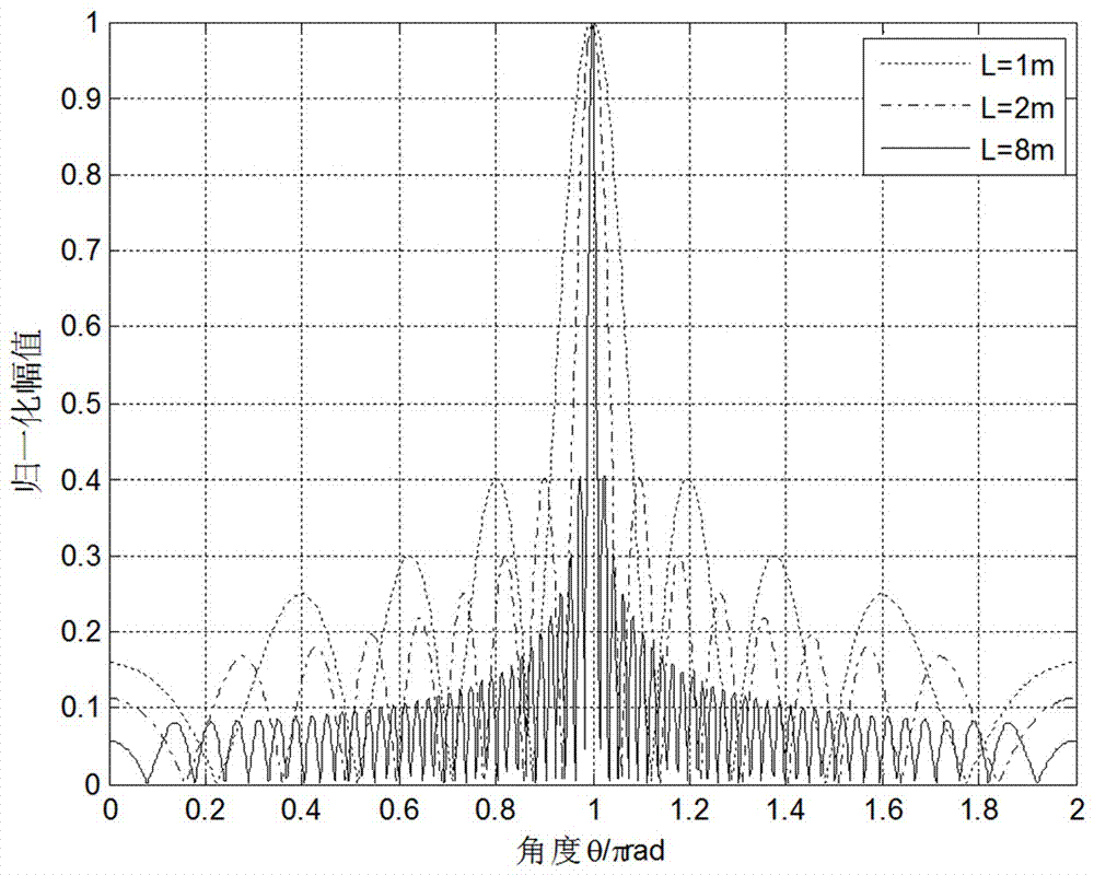 A Frequency-Domain Direction Finding Method for Passive Radar Fixed Targets Based on External Radiation Sources