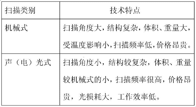 Laser active detecting device based on MEMS (micro-electromechanical system) two-dimensional scanning mirror array