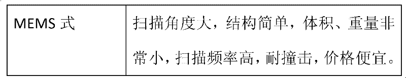 Laser active detecting device based on MEMS (micro-electromechanical system) two-dimensional scanning mirror array