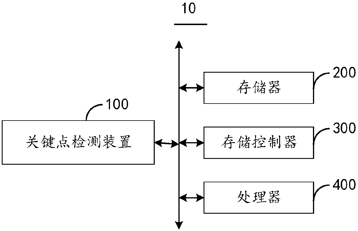 Key point detection method and device