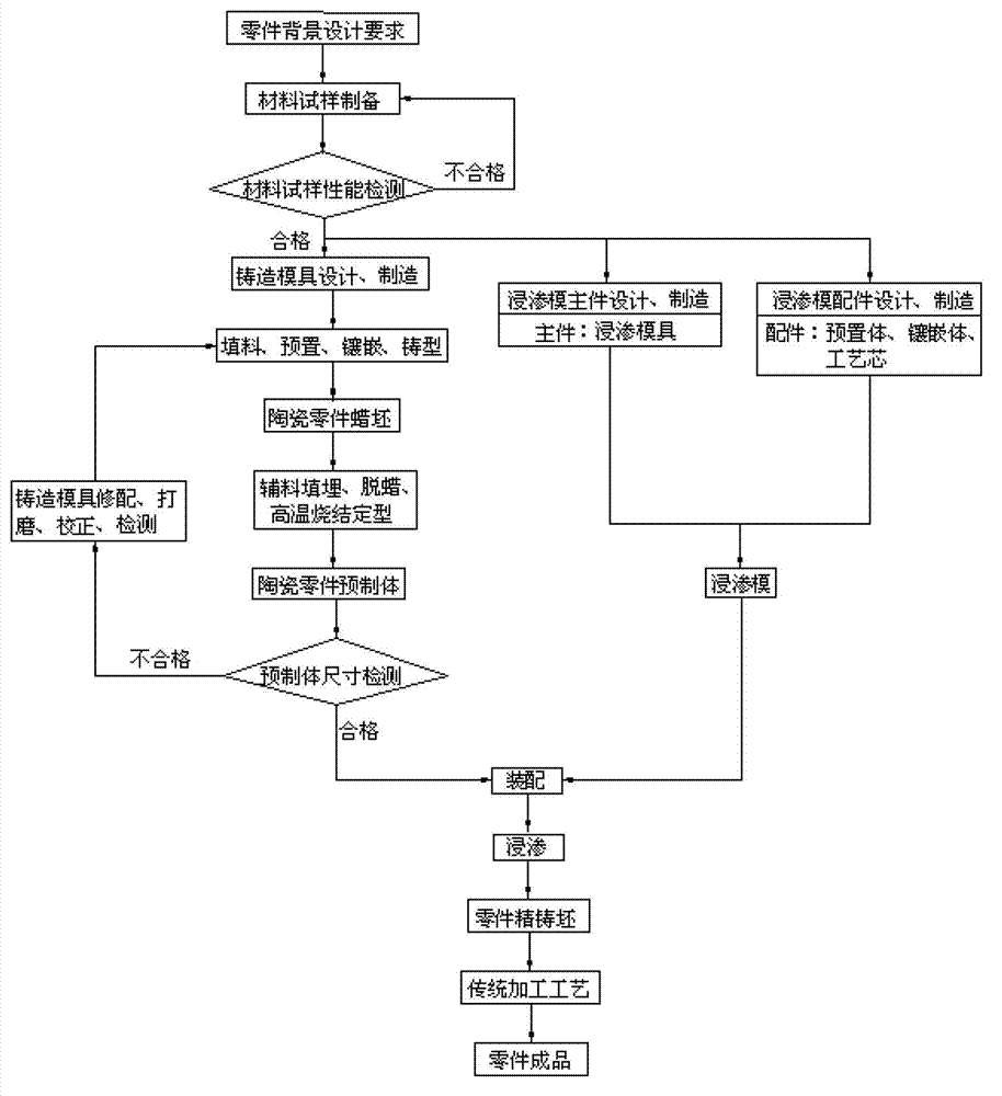 Method for manufacturing metal matrix ceramic composite part