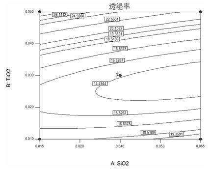 Fresh-keeping packaging material with composite coating of PVA-liquid paraffin and with combined modification of nanosized TiO2-SiO2 and preparation method thereof