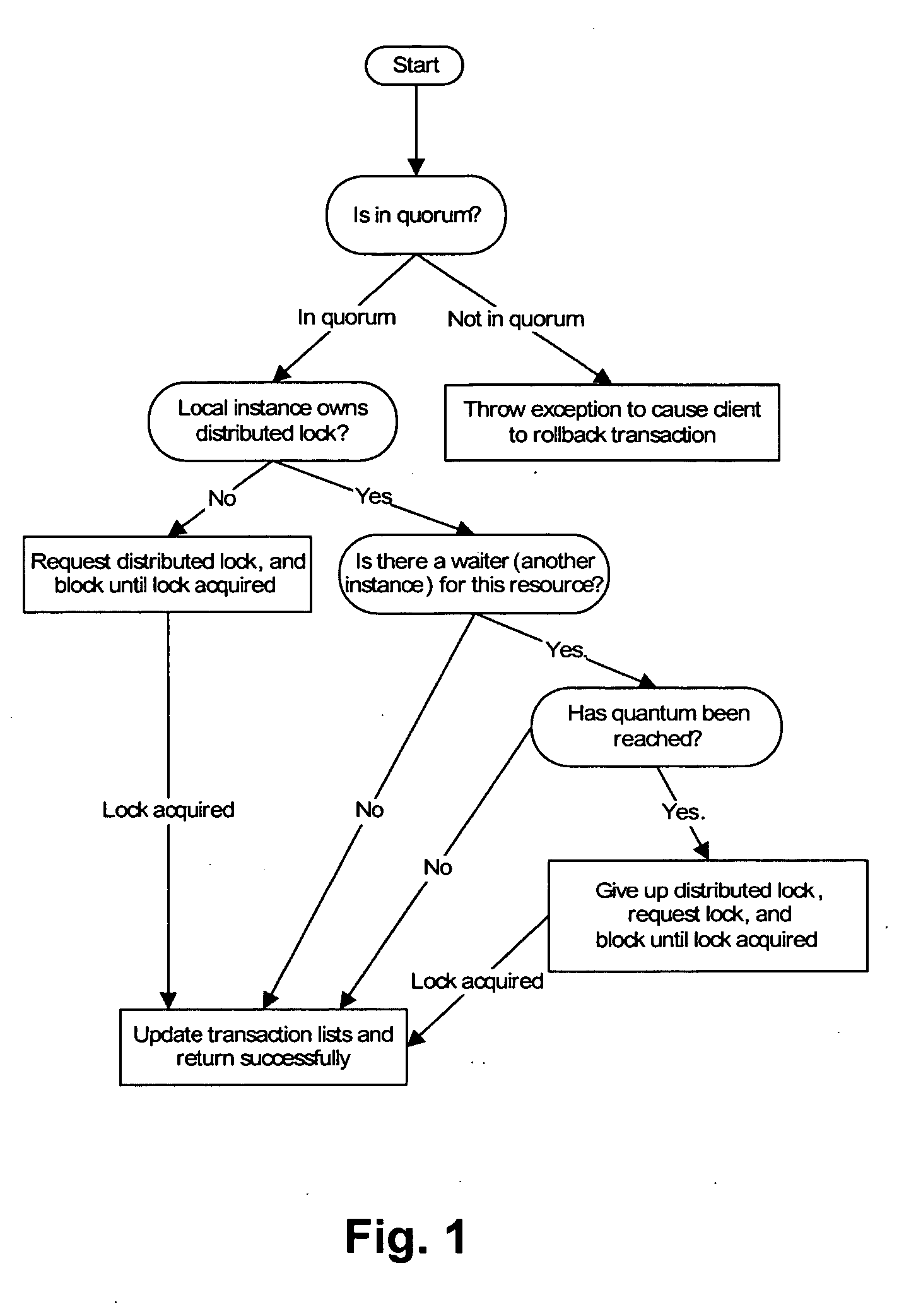 Fault tolerant distributed lock management