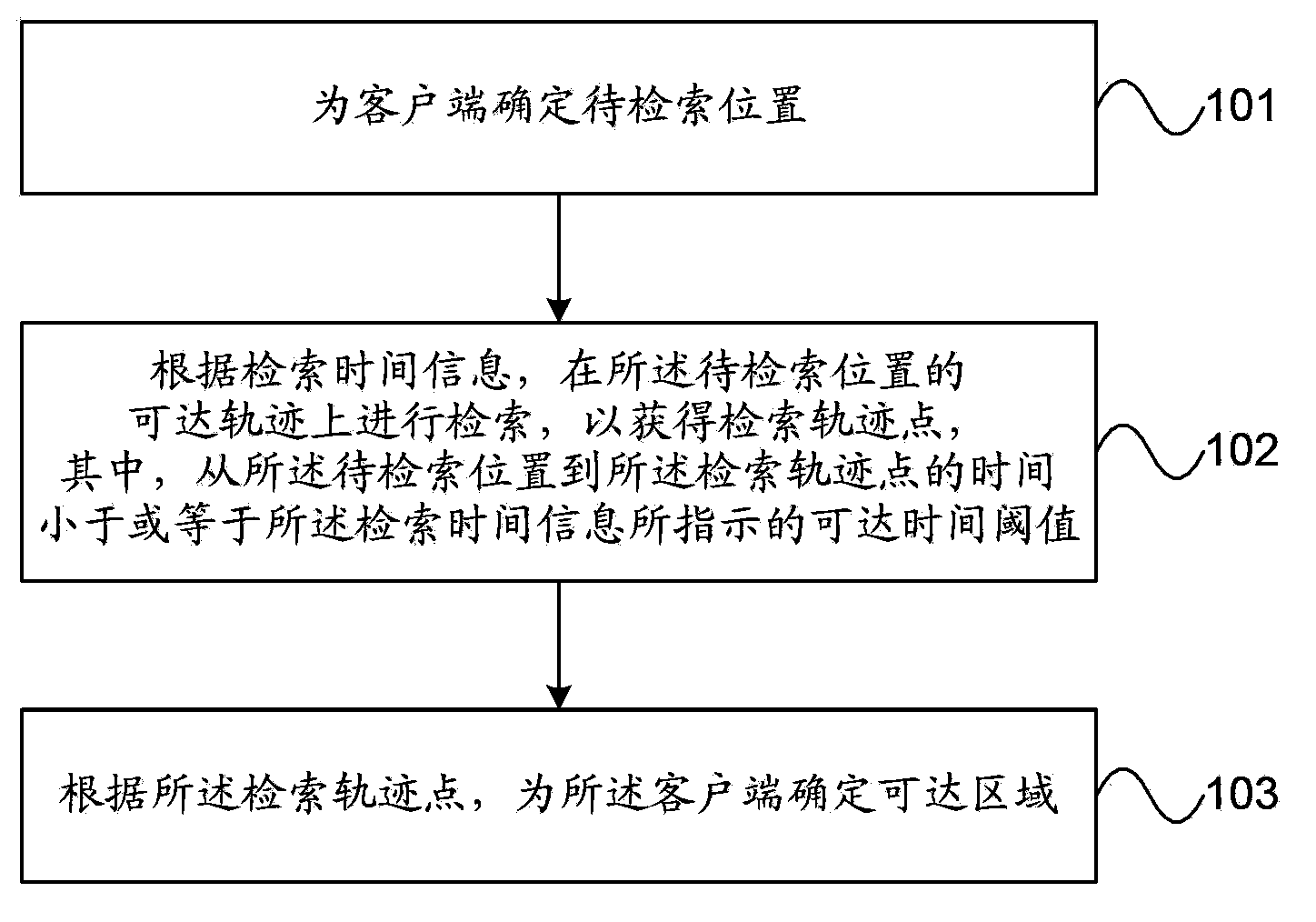 LBS (location based service)-based reachable area determining method and equipment