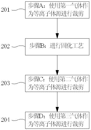 Plasma etching method for fabricating uniform fine patterns