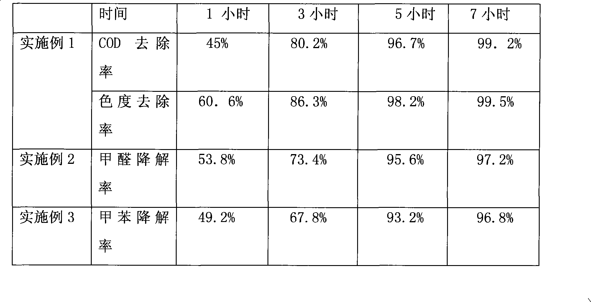 Preparation method of laser modified titanium dioxide photocatalyst