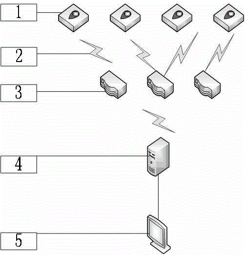 Intelligent positioning drip irrigation monitoring system based on internet of things