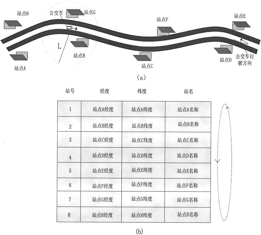 A fully automatic bus stop reporting method