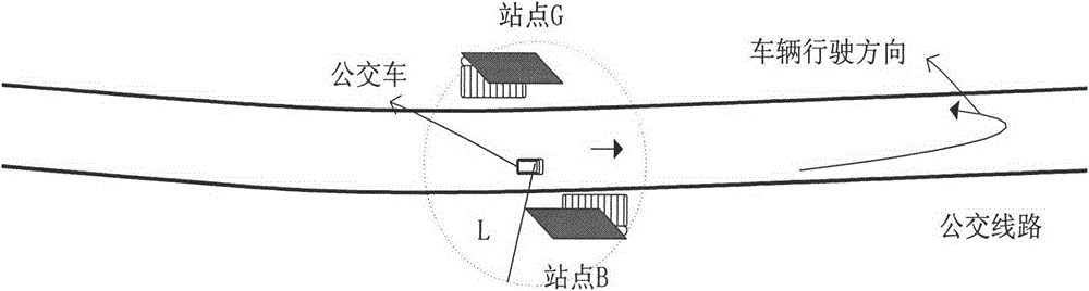 A fully automatic bus stop reporting method