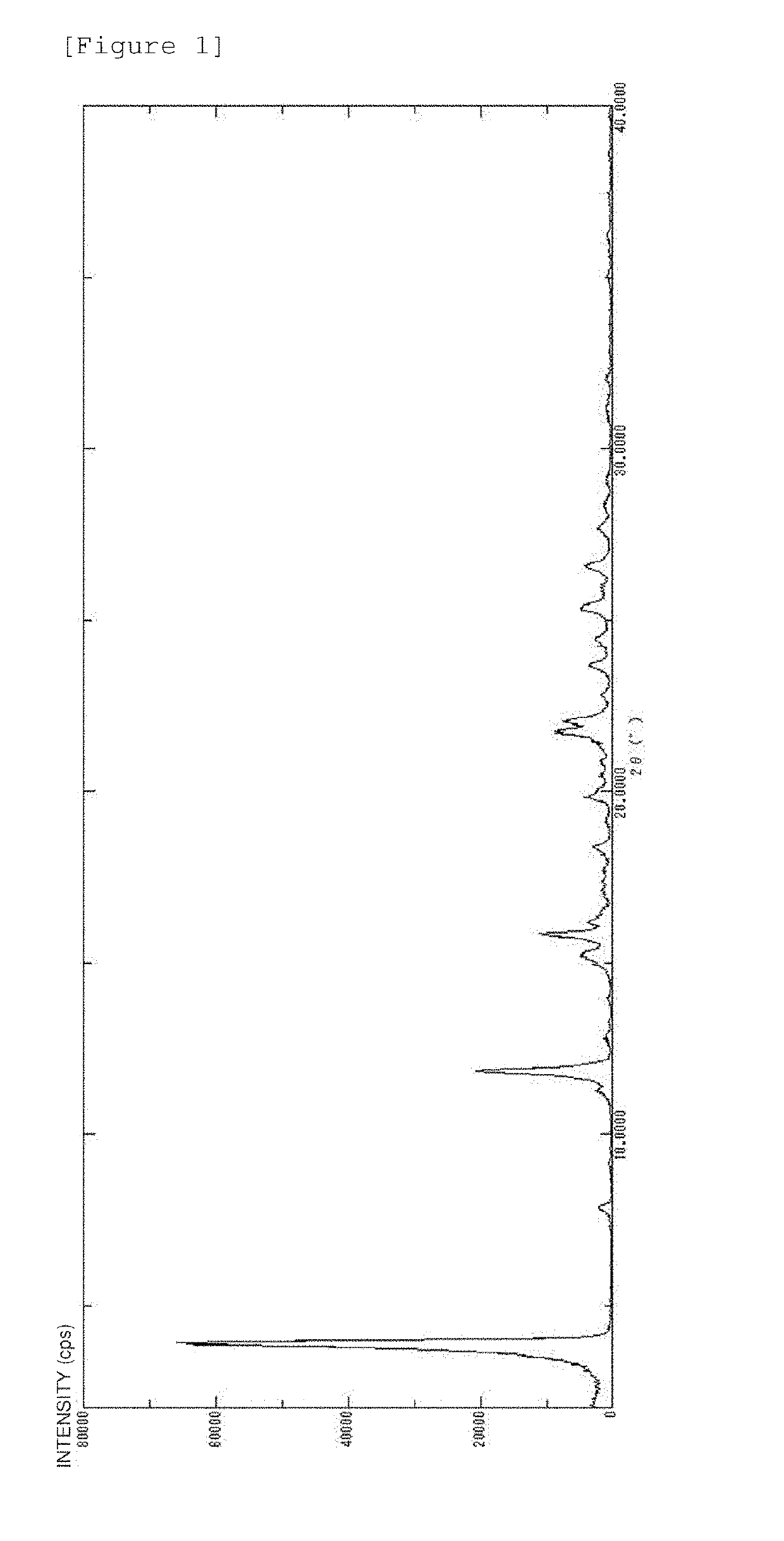 Crystals of [2-(1-methyl-1h-pyrazol-4-yl)-6(morpholin-4-yl)-9h-purin-8-yl][4-(morpholin-4-yl)piperidin-1-yl]methanone and pharmaceutically acceptable salt thereof