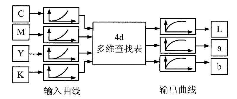 Method and system for generating international color consortium profile file