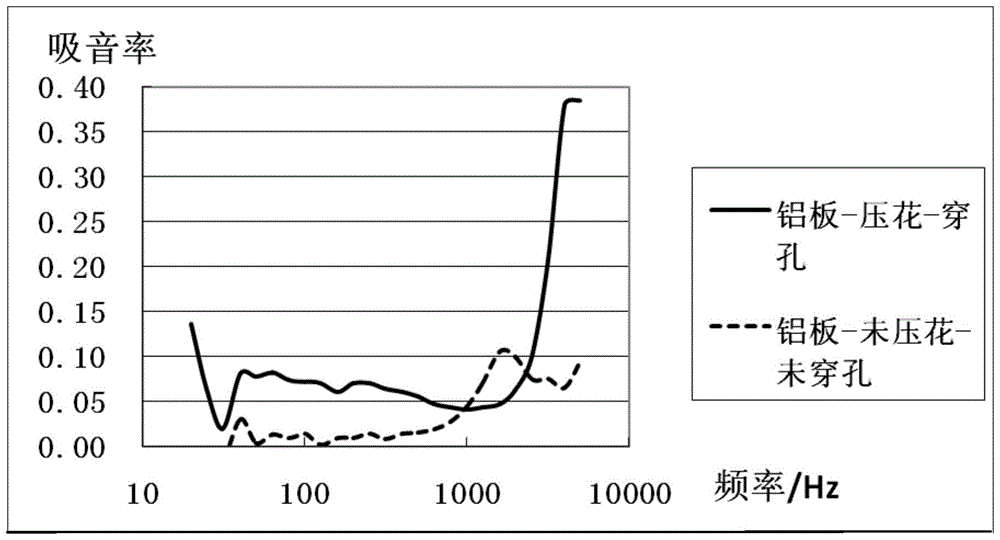 A heat-insulating aluminum plate for automobile exhaust pipe