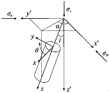 Well wall instability risk quantitative evaluation method based on reliability theory