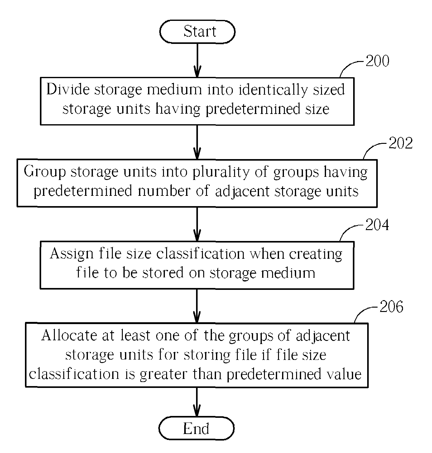 Method of storing both large and small files in a data storage device and data storage device thereof