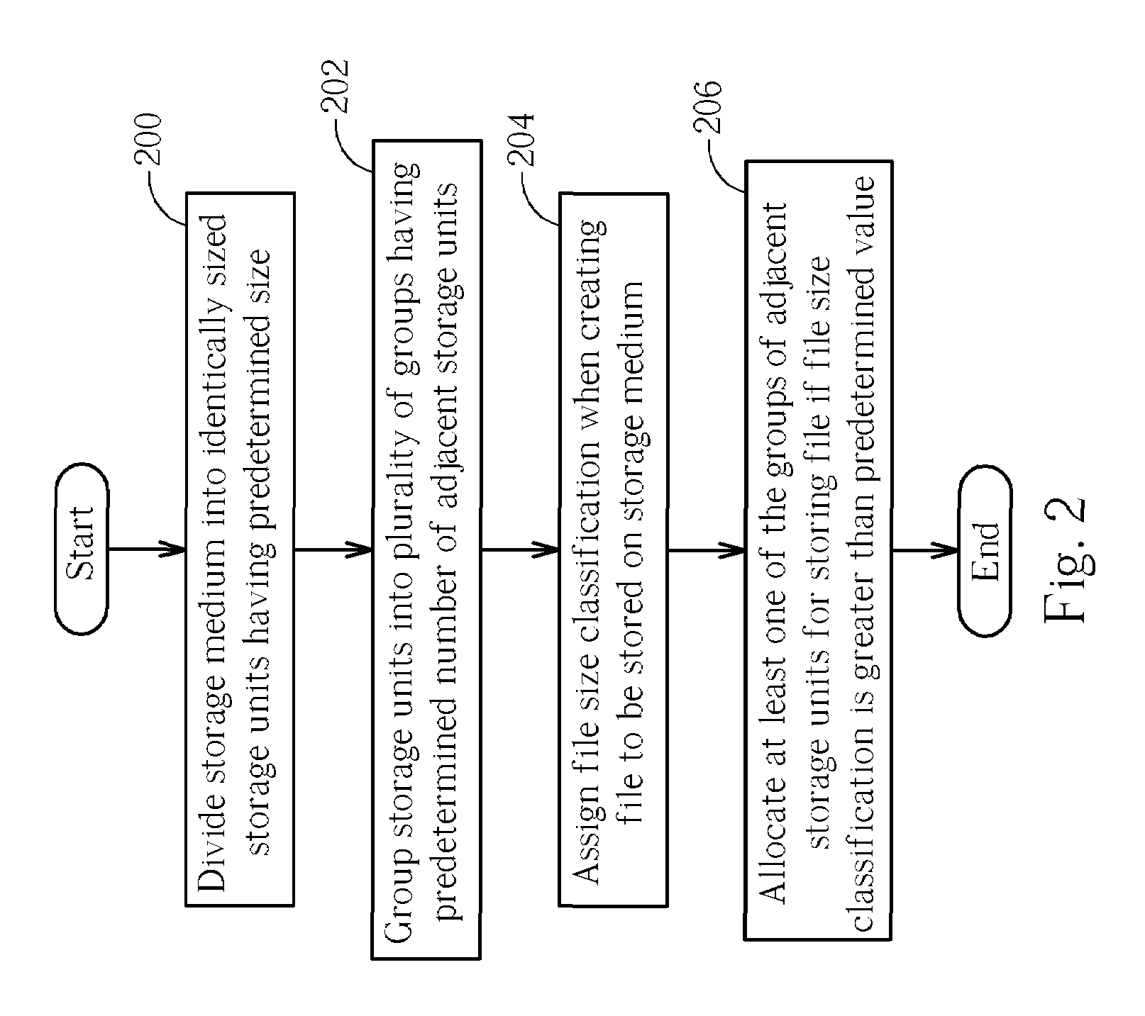 Method of storing both large and small files in a data storage device and data storage device thereof