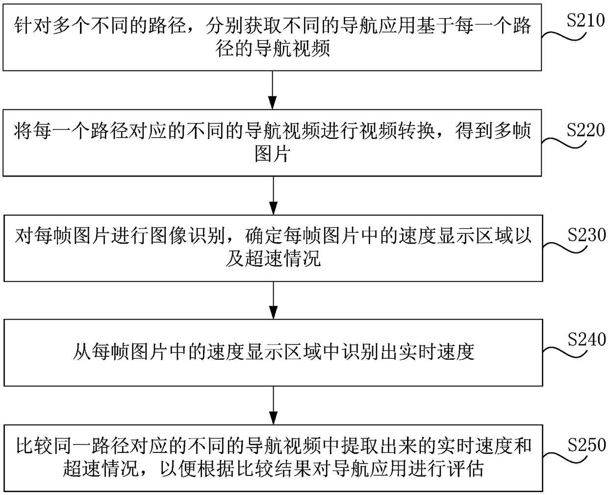 Navigation estimation method and device, computer equipment and storage medium