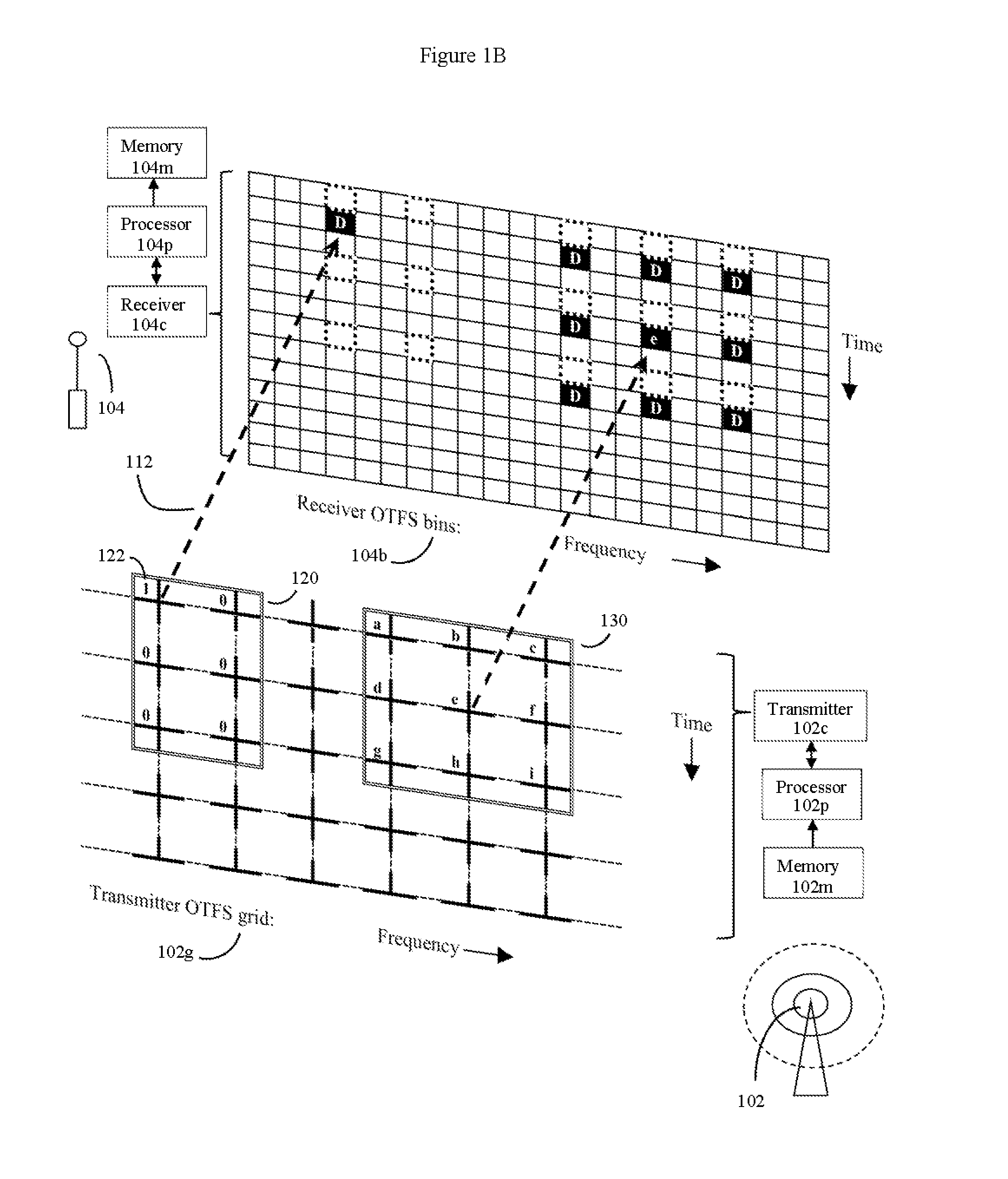 Otfs methods of data channel characterization and uses thereof