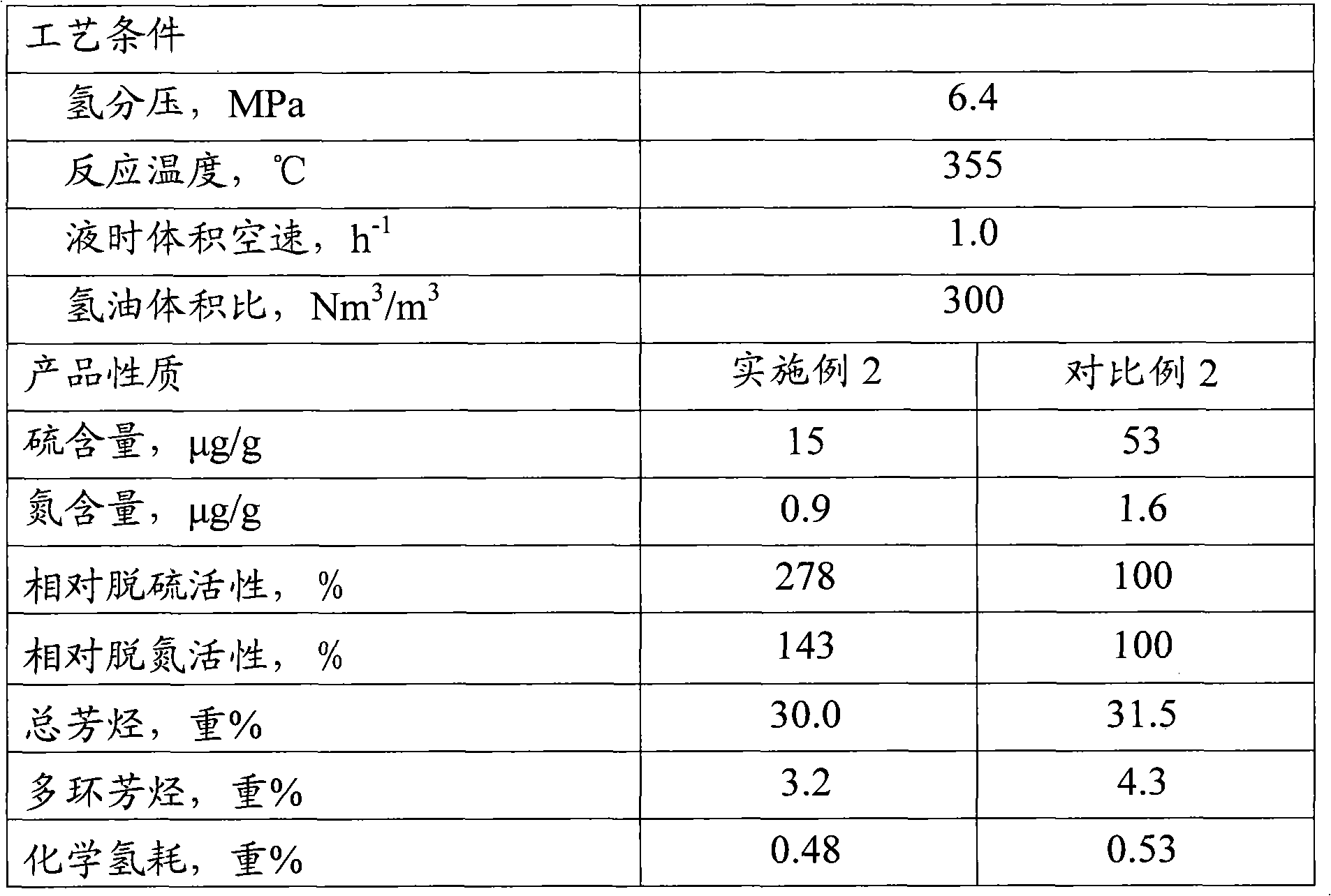 Hydrogenation method for producing ultra-low sulfur clean diesel