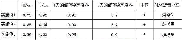 Novel tall oil asphalt emulsifier and preparation method thereof