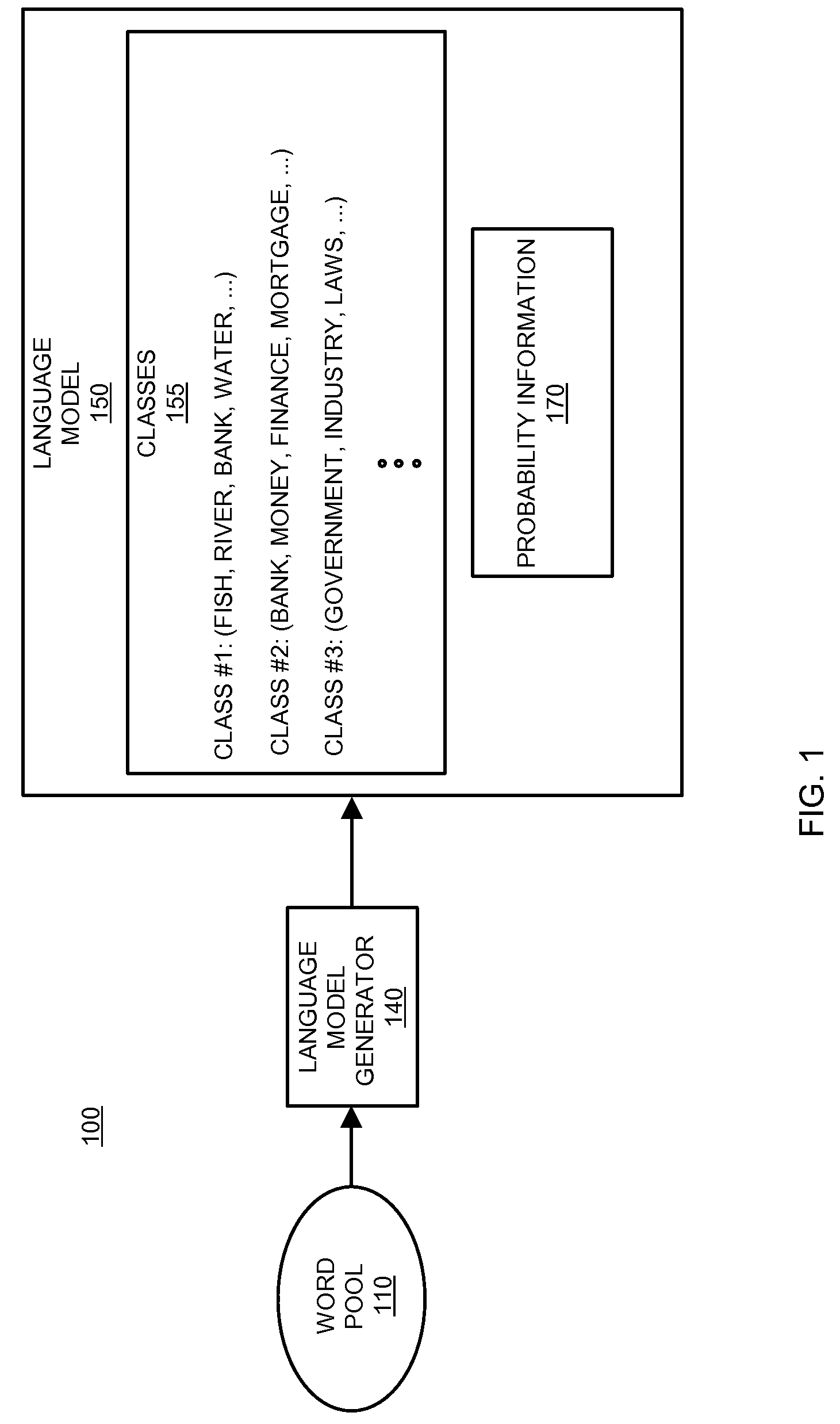 Class-based language model and use