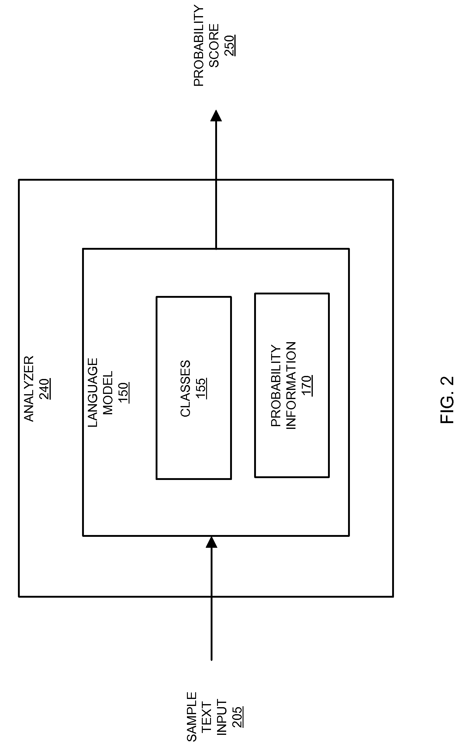 Class-based language model and use