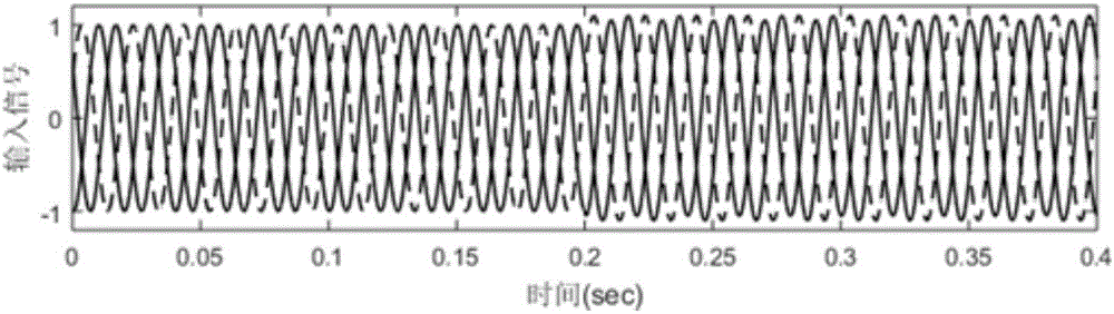 Method for frequency estimation of non-equilibrium power system