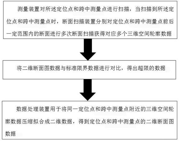 Electrified railway clearance detection method and system based on laser scanning