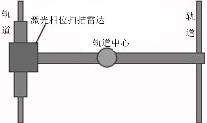 Electrified railway clearance detection method and system based on laser scanning