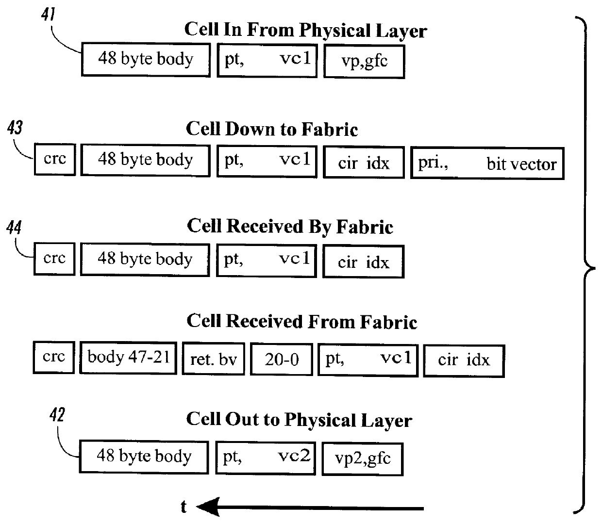 Rate shaping in per-flow output queued routing mechanisms for statistical bit rate service