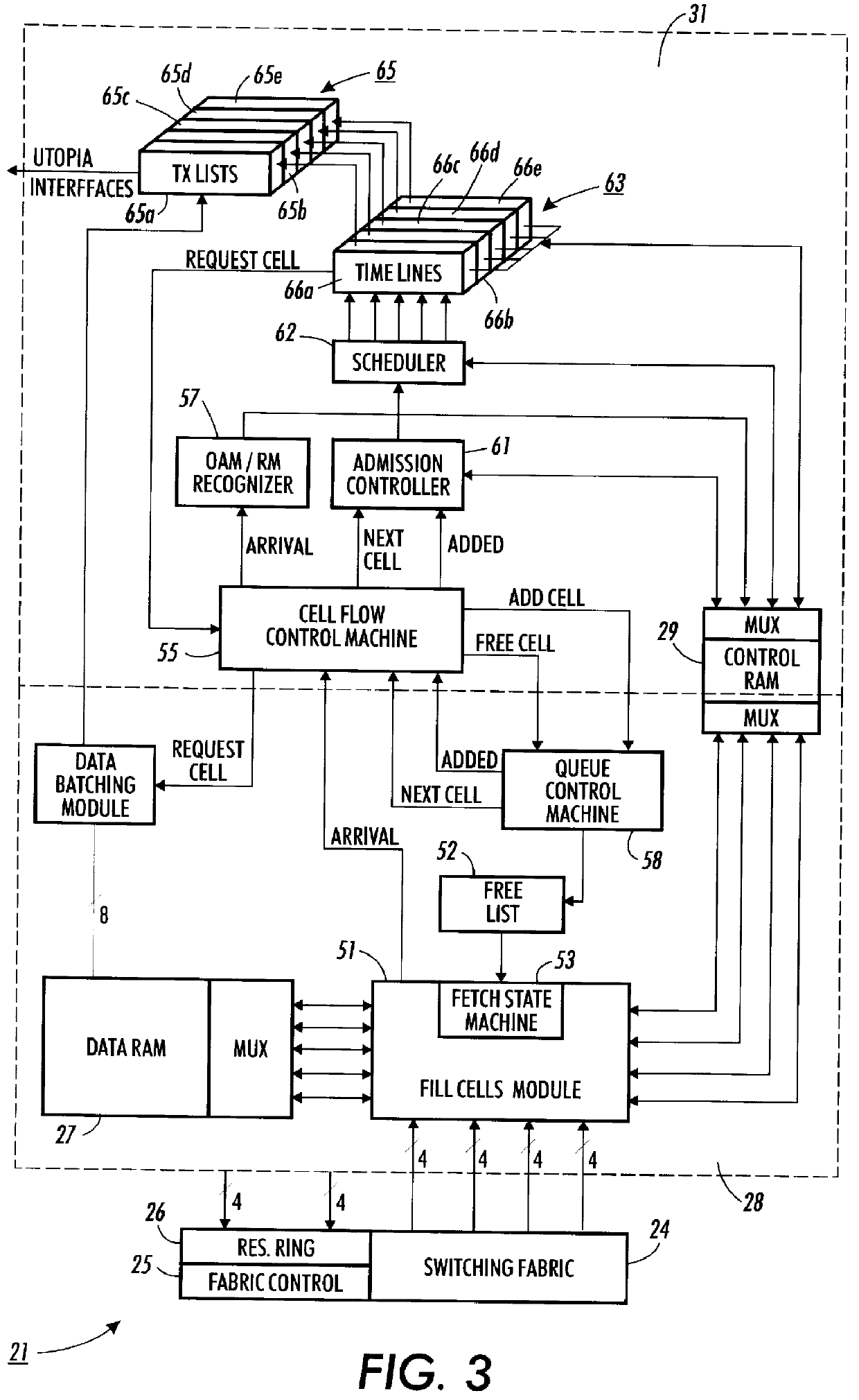 Rate shaping in per-flow output queued routing mechanisms for statistical bit rate service